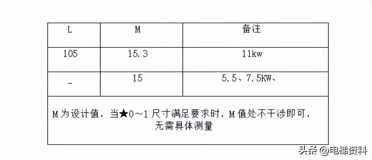 日立扶梯附加制动器（ABS）调整