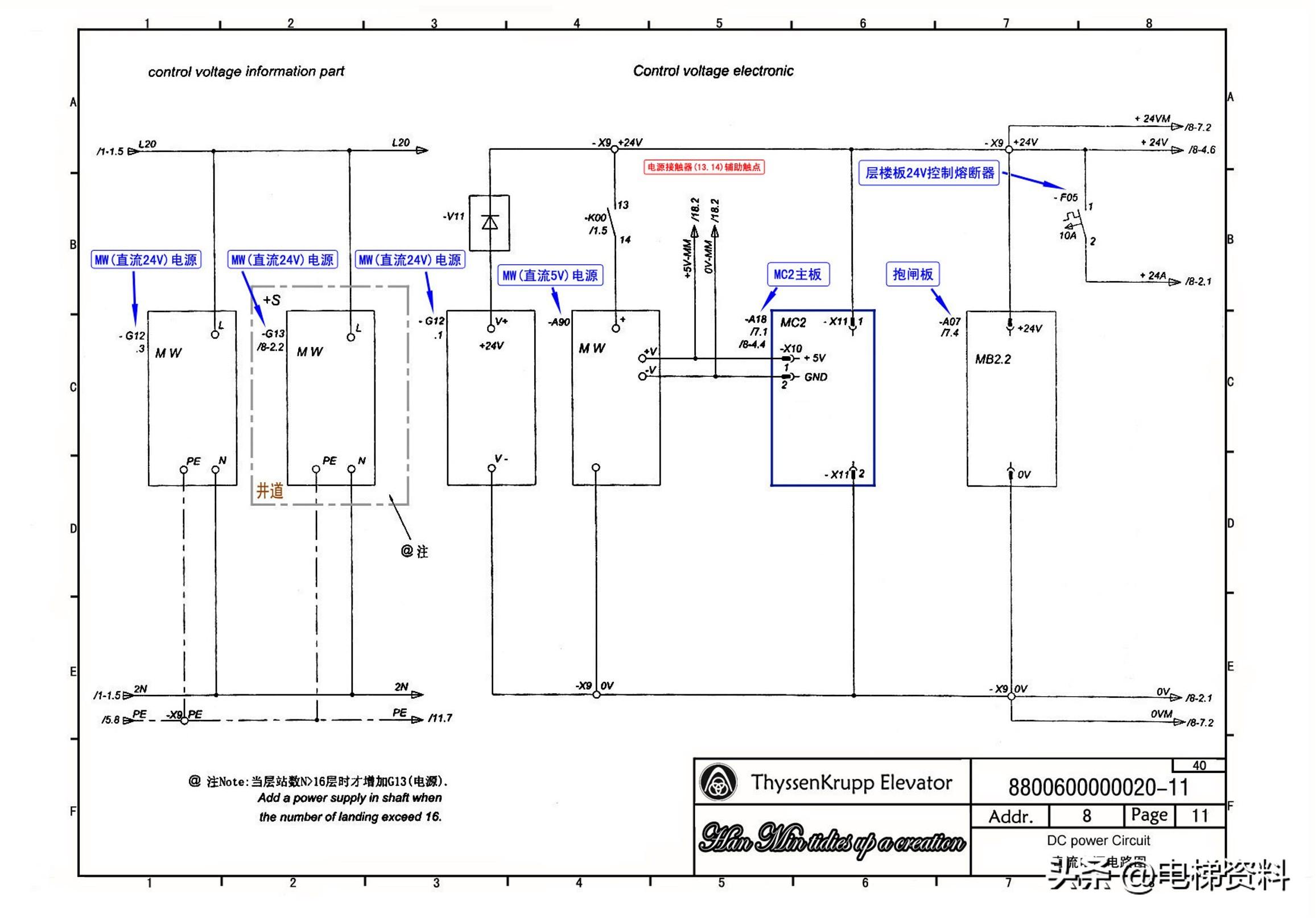 蒂森电梯MC2电气原理图纸注解图纸