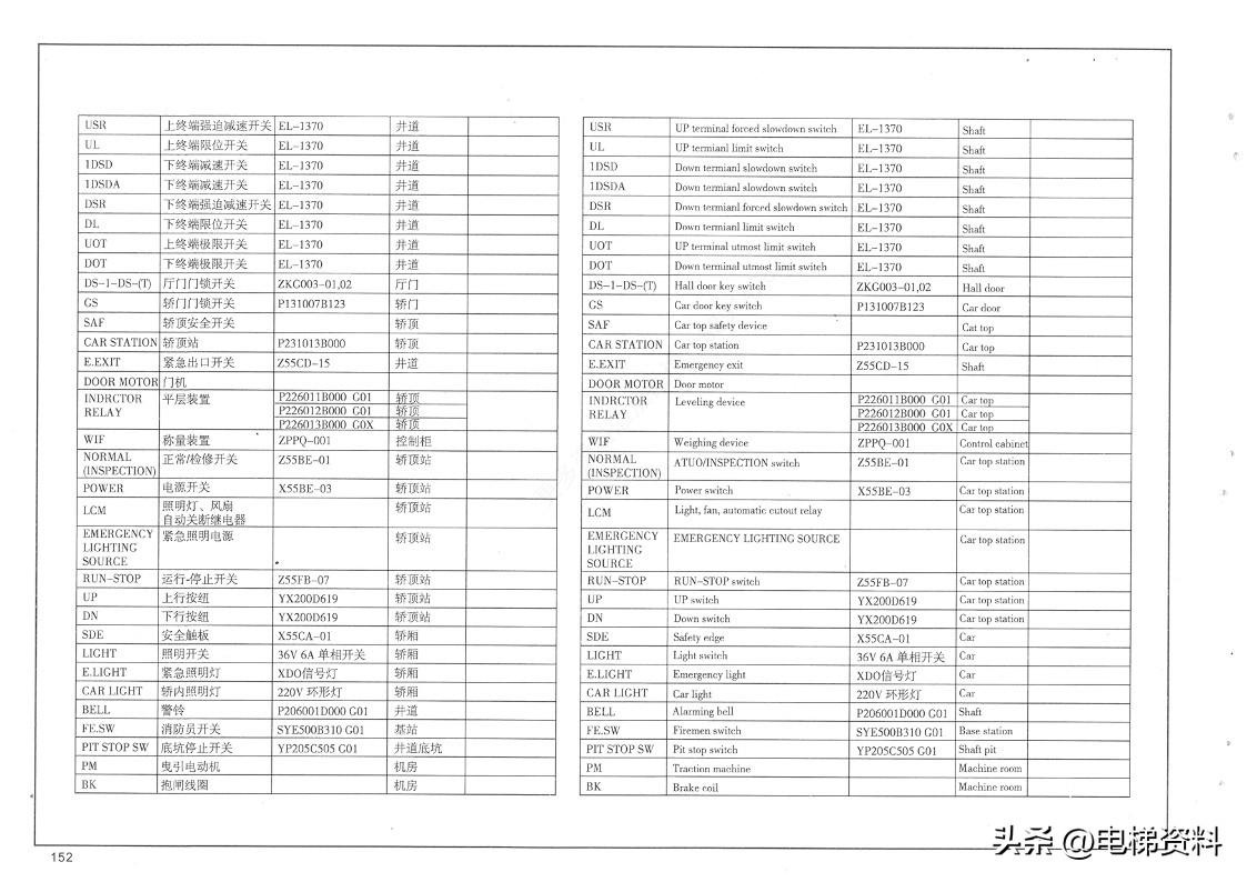 三菱电梯LEHYⅡ凌云2电气原理图识读