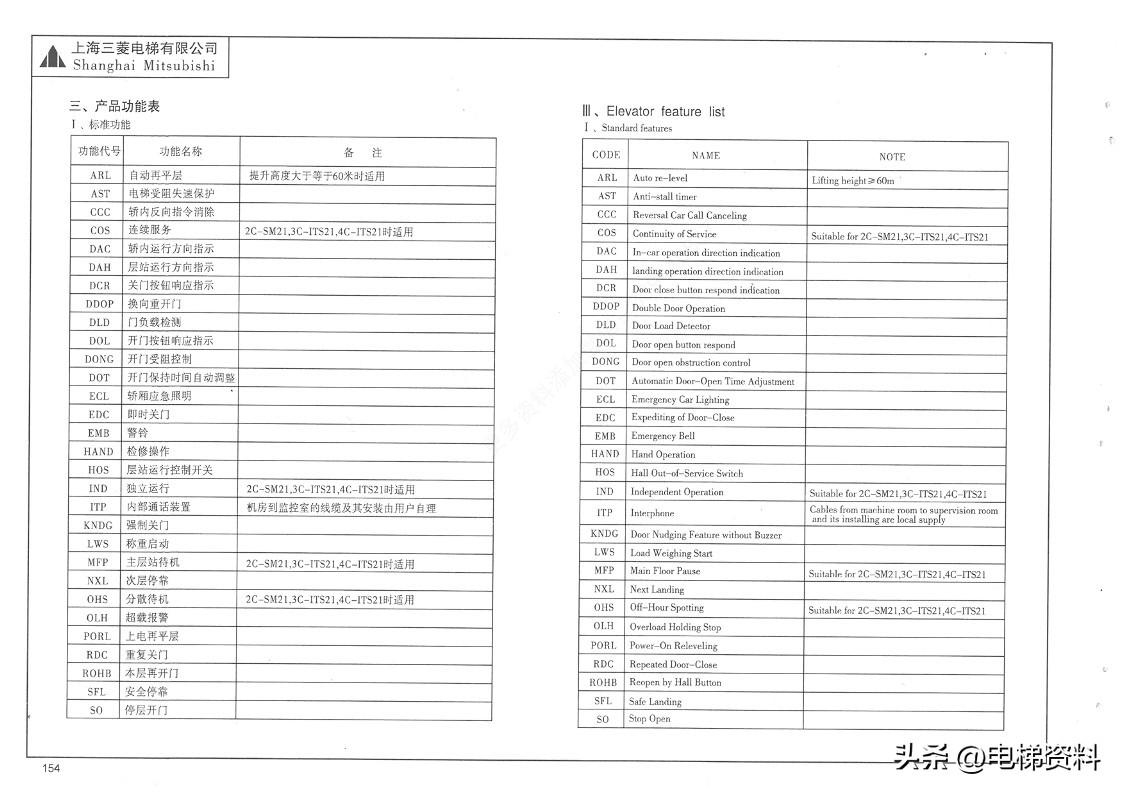 三菱电梯LEHYⅡ凌云2电气原理图识读