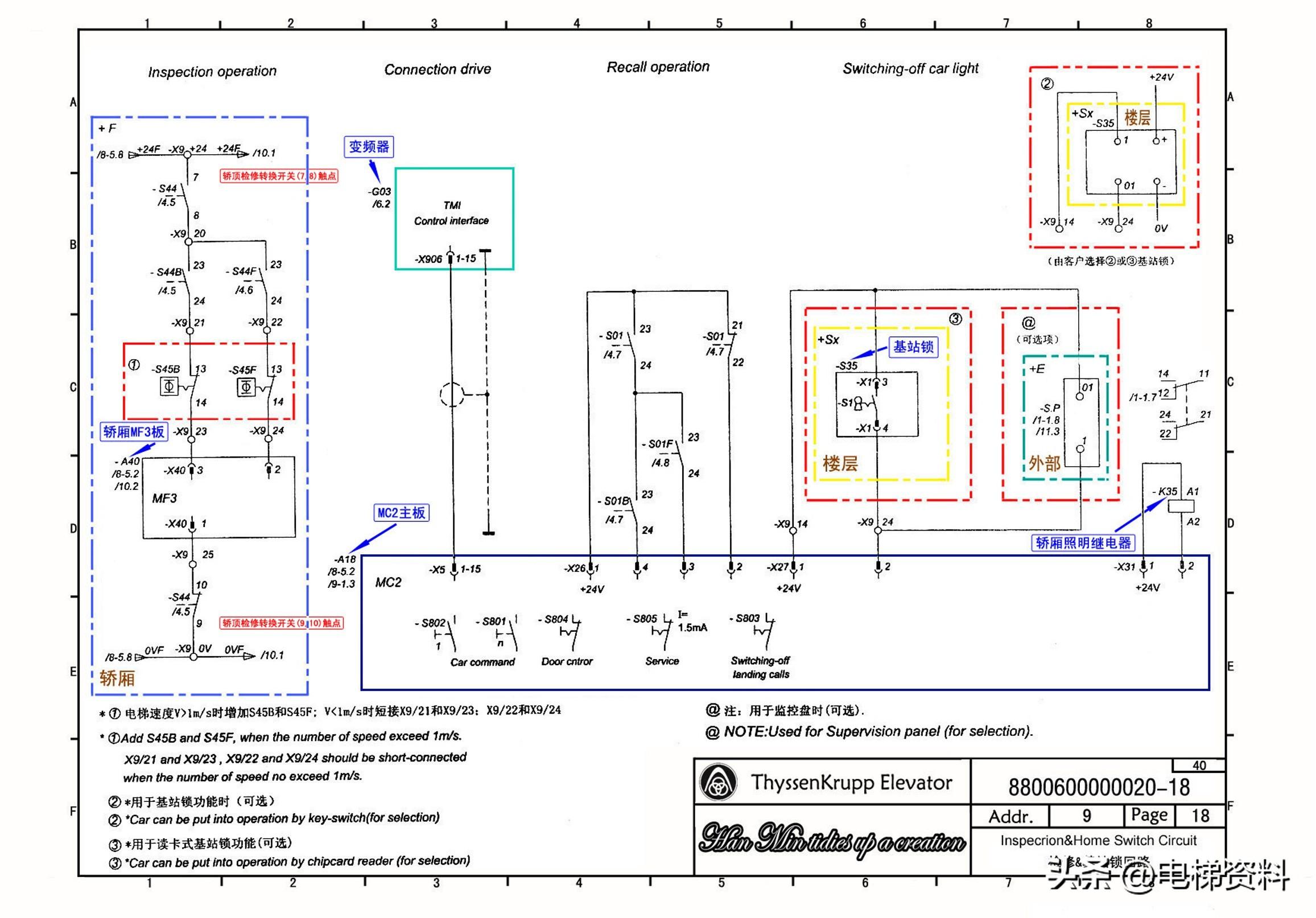蒂森电梯MC2电气原理图纸注解图纸