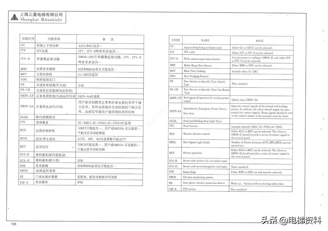 三菱电梯LEHYⅡ凌云2电气原理图识读