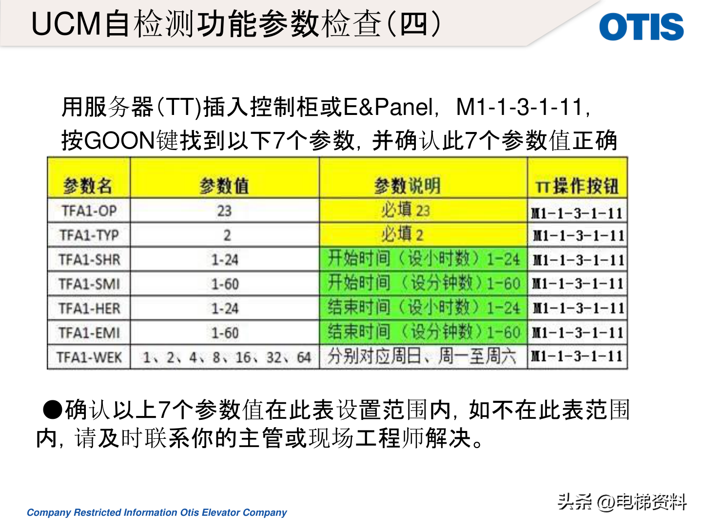 OTIS奥的斯电梯UCMP轿厢意外移动力矩测试方法