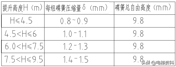 日立扶梯附加制动器（ABS）调整