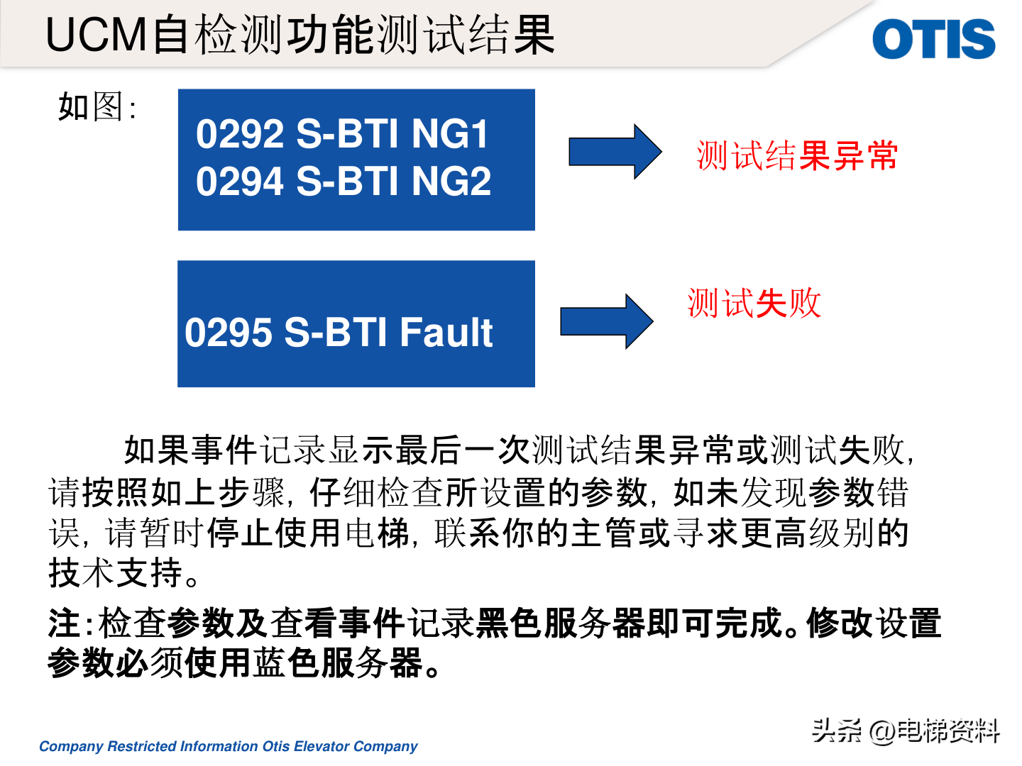 OTIS奥的斯电梯UCMP轿厢意外移动力矩测试方法