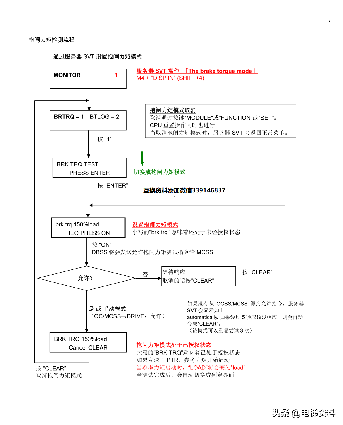 OTIS奥的斯电梯UCMP轿厢意外移动力矩测试方法