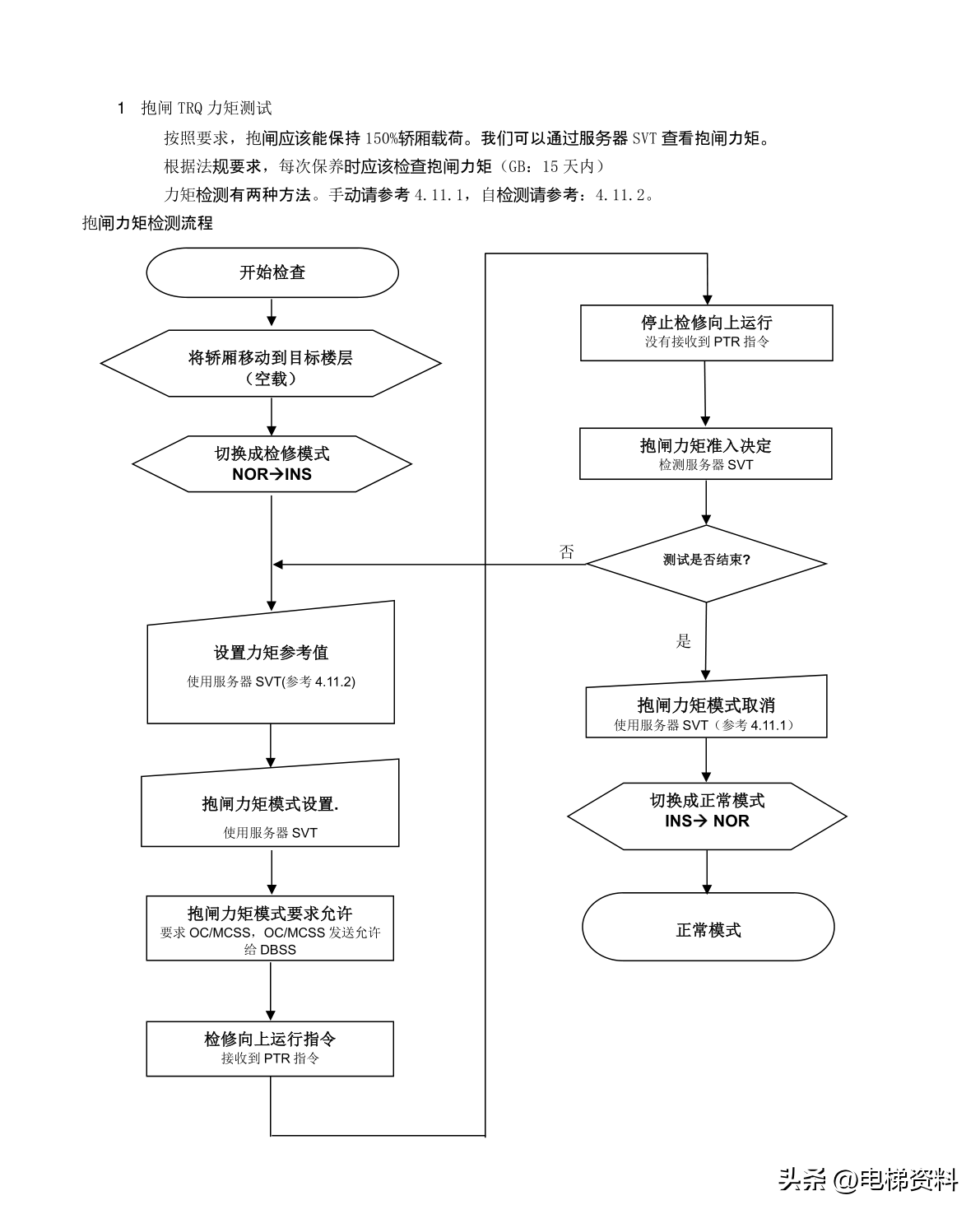 OTIS奥的斯电梯UCMP轿厢意外移动力矩测试方法