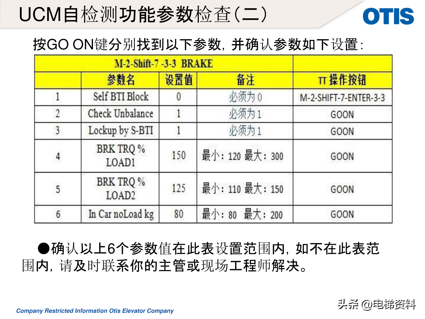 OTIS奥的斯电梯UCMP轿厢意外移动力矩测试方法