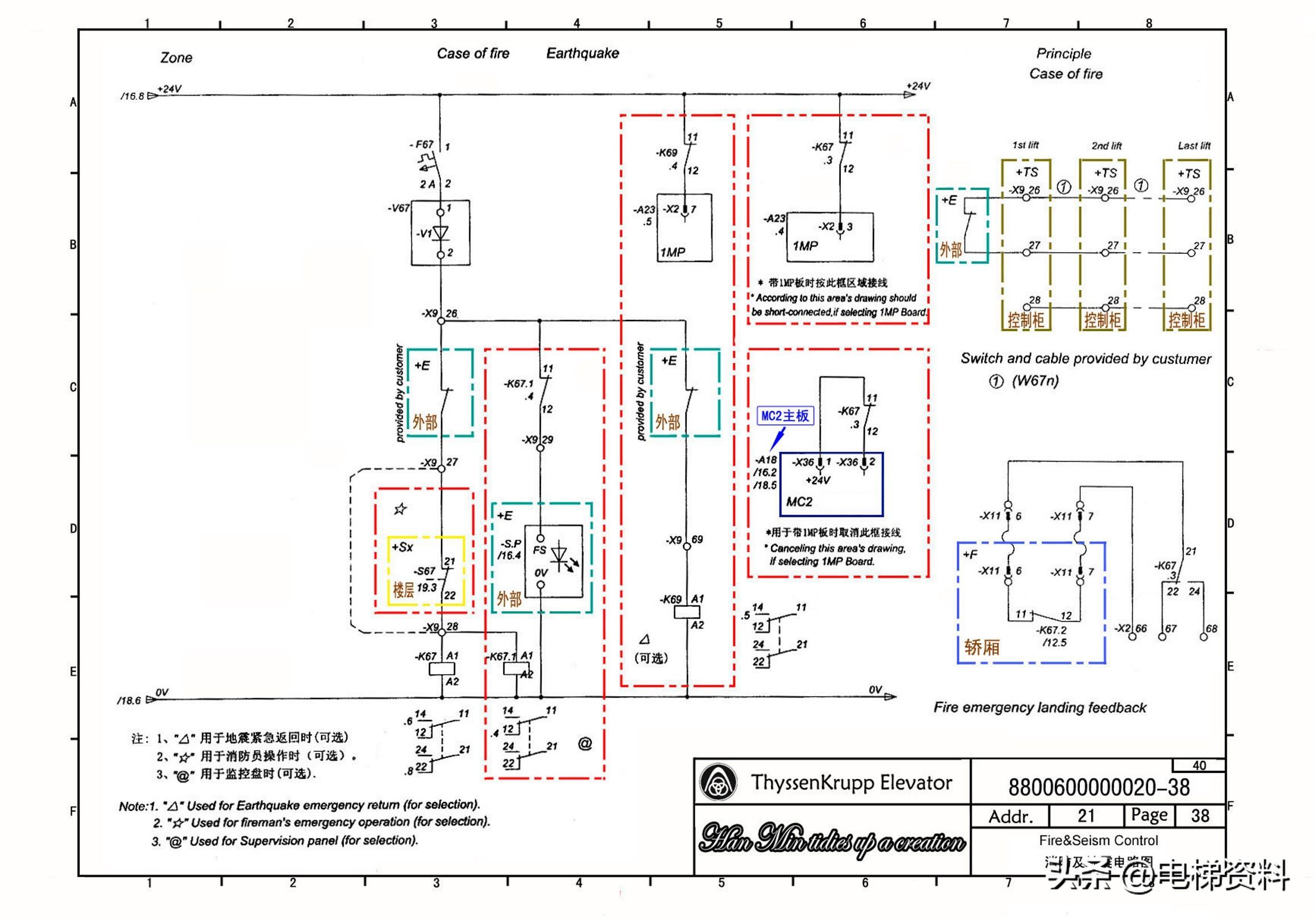 蒂森电梯MC2电气原理图纸注解图纸