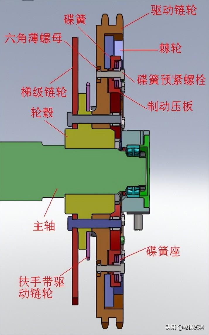 日立扶梯附加制动器（ABS）调整