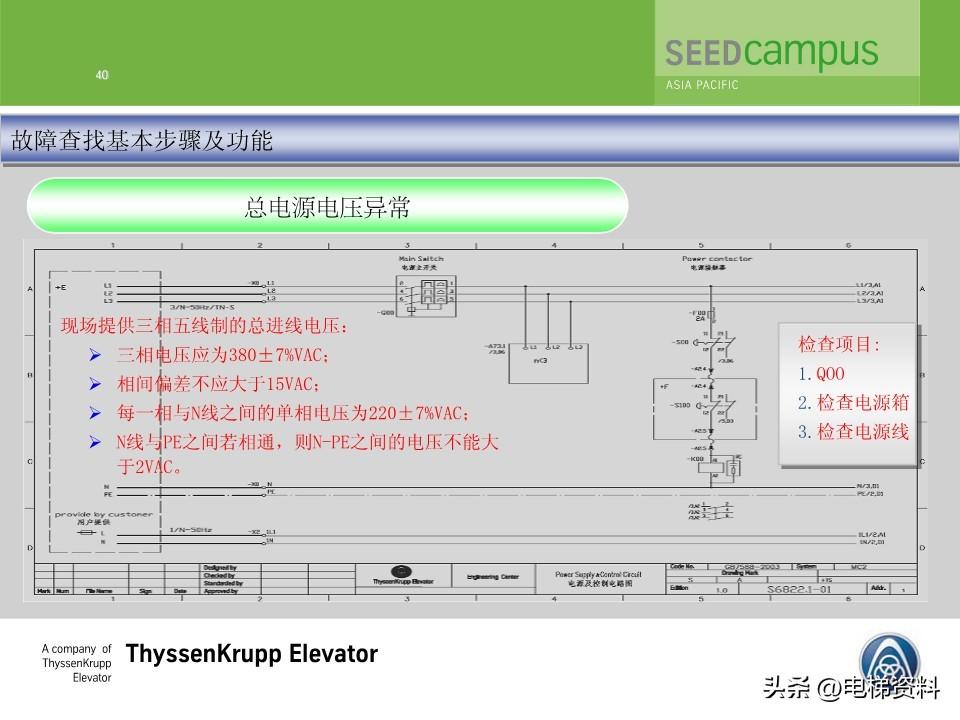 蒂森蒂升电梯故障查找培训文件