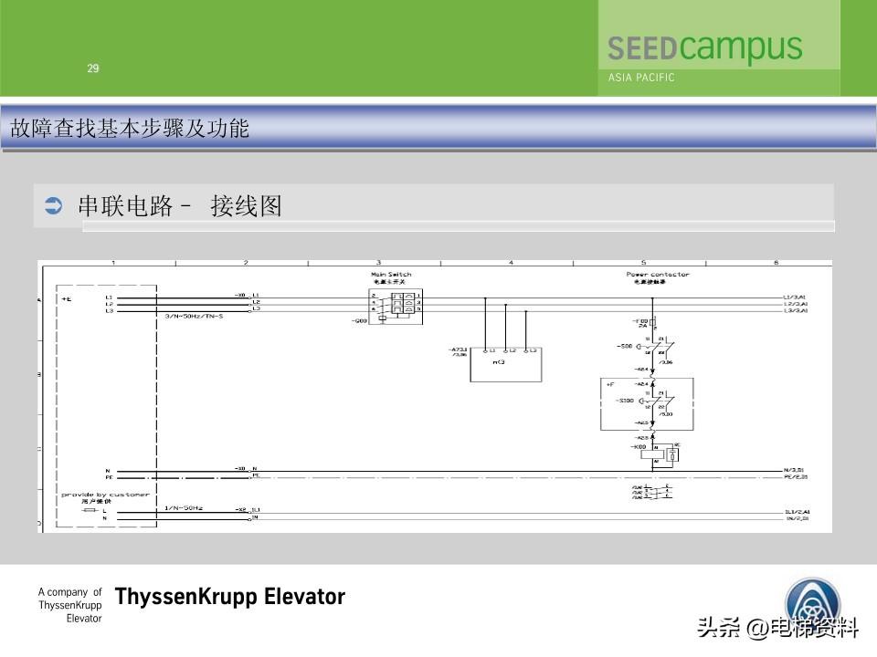 蒂森蒂升电梯故障查找培训文件