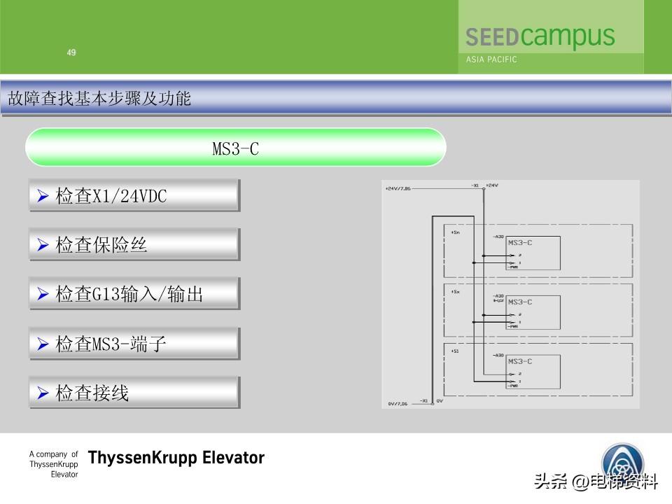 蒂森蒂升电梯故障查找培训文件