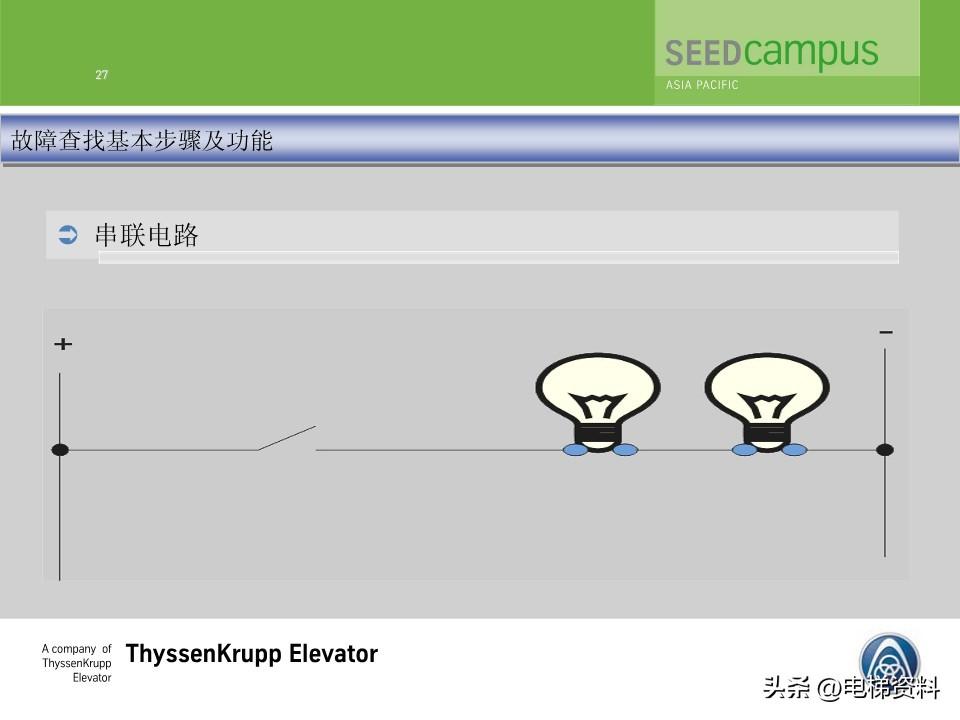 蒂森蒂升电梯故障查找培训文件