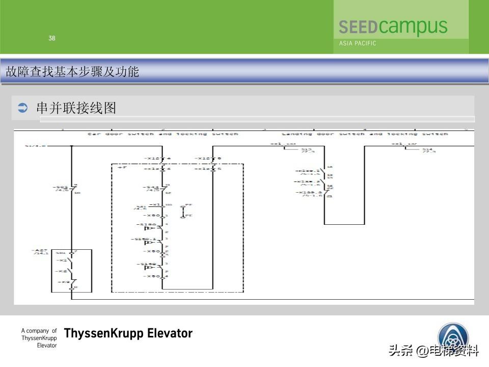 蒂森蒂升电梯故障查找培训文件
