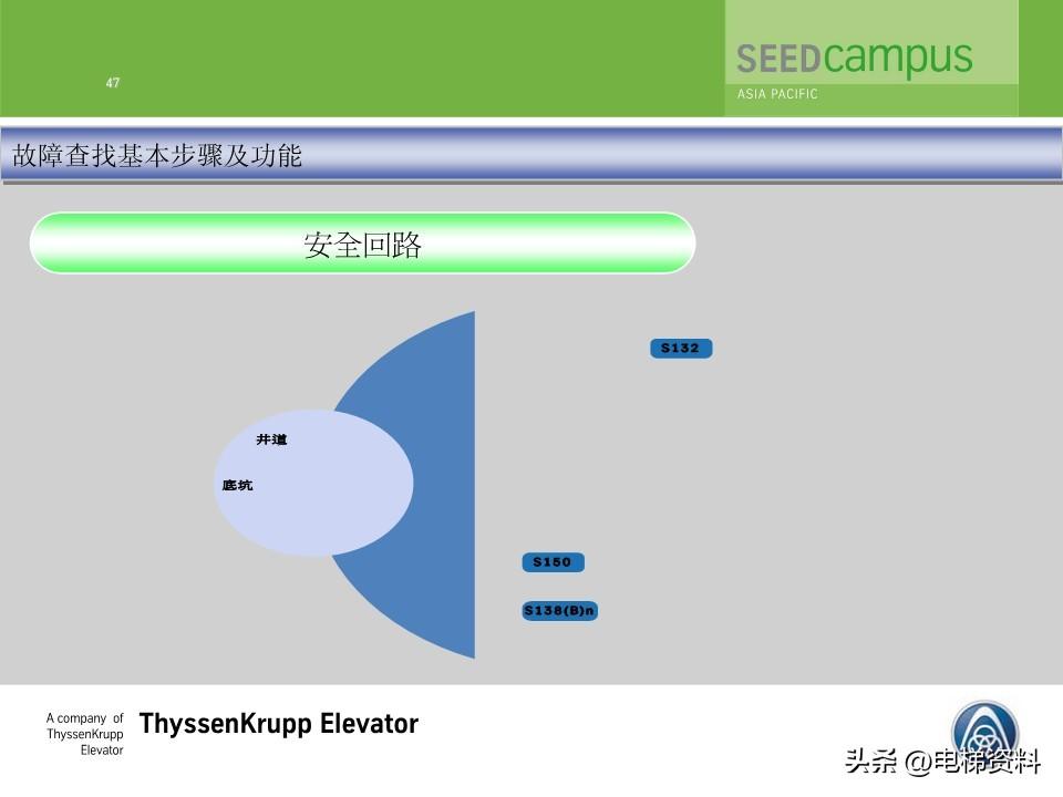 蒂森蒂升电梯故障查找培训文件