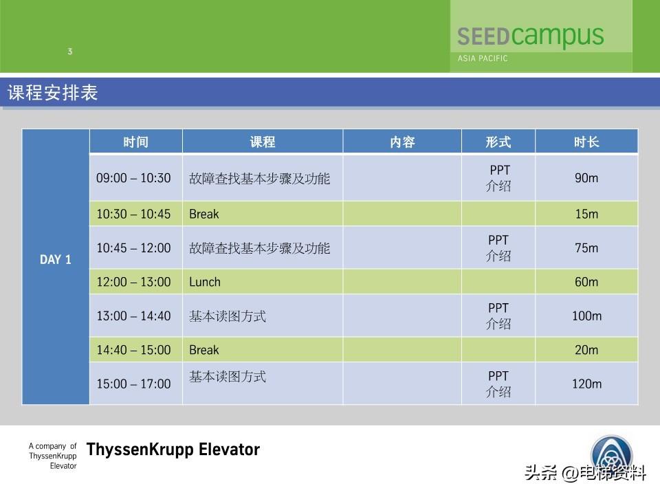 蒂森蒂升电梯故障查找培训文件