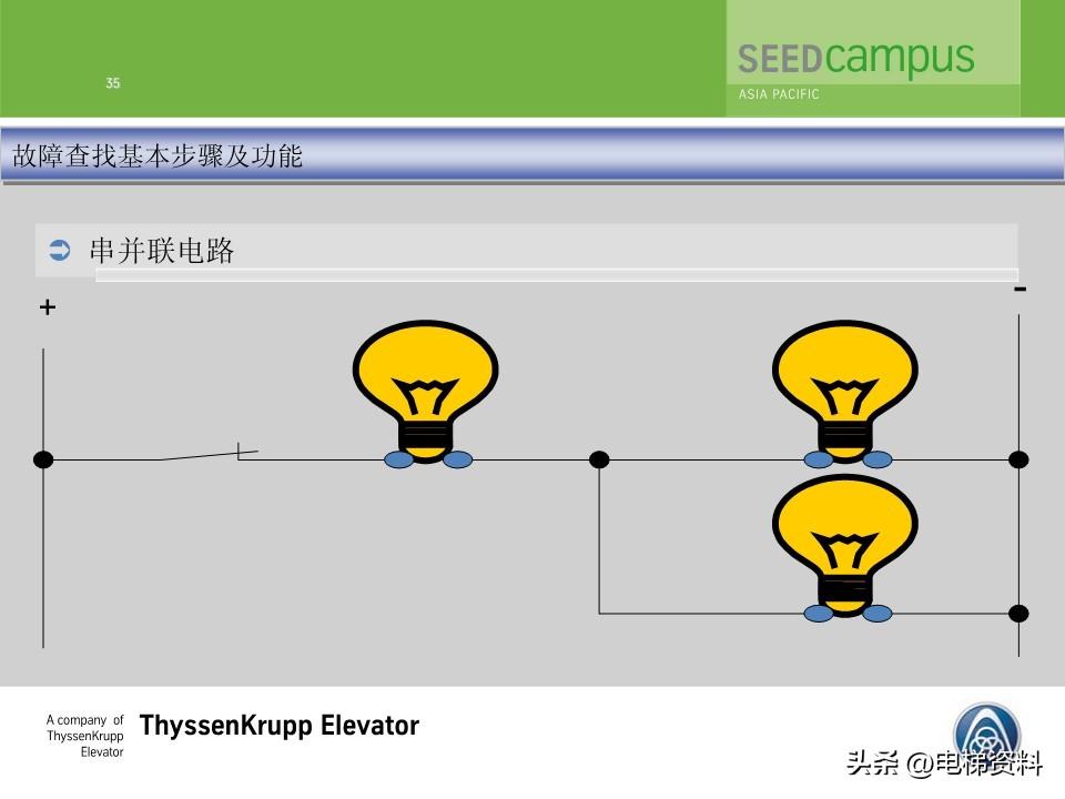 蒂森蒂升电梯故障查找培训文件