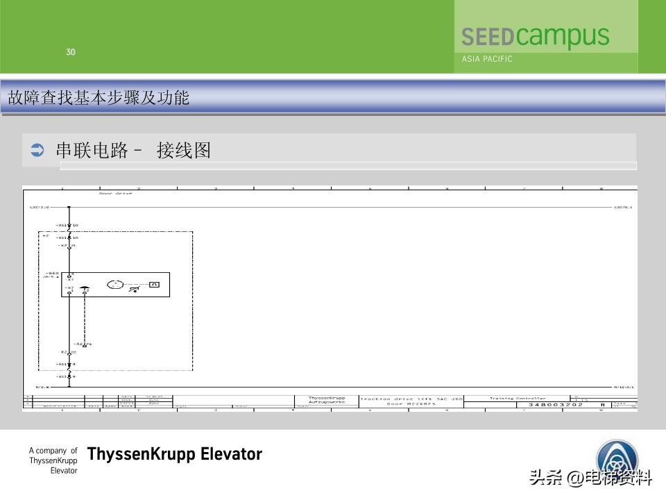 蒂森蒂升电梯故障查找培训文件