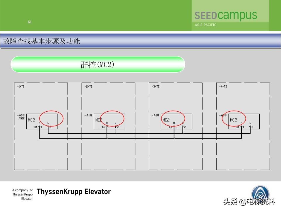 蒂森蒂升电梯故障查找培训文件