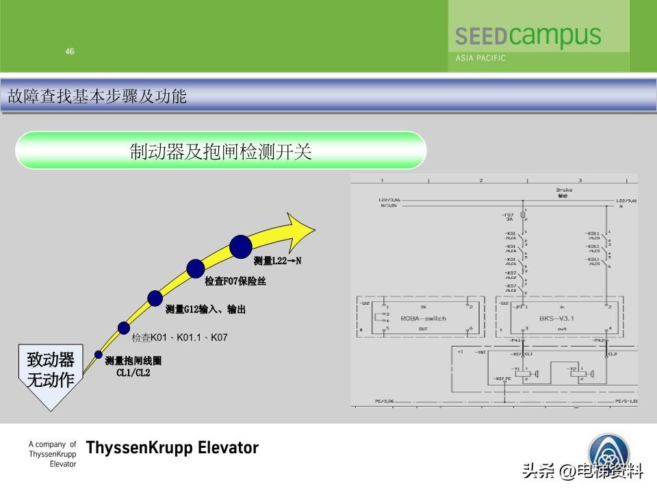 蒂森蒂升电梯故障查找培训文件