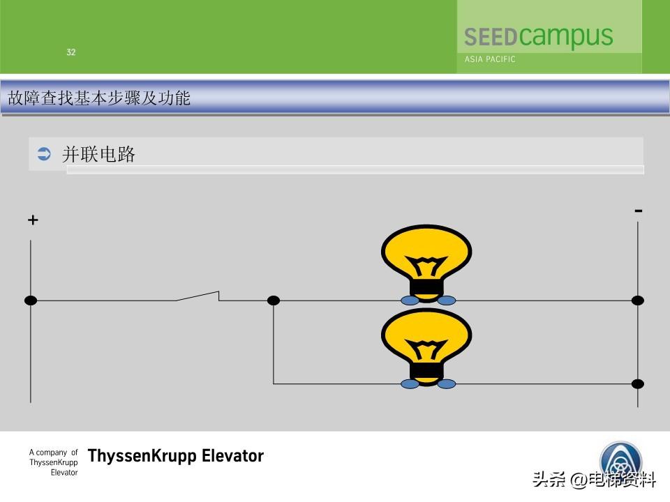 蒂森蒂升电梯故障查找培训文件