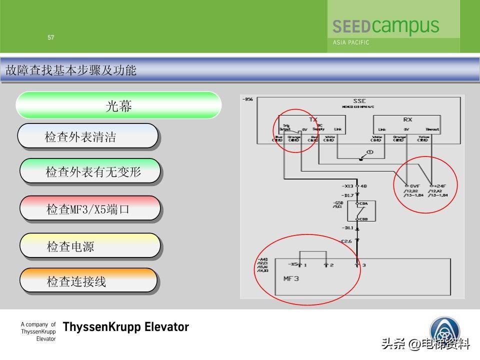 蒂森蒂升电梯故障查找培训文件