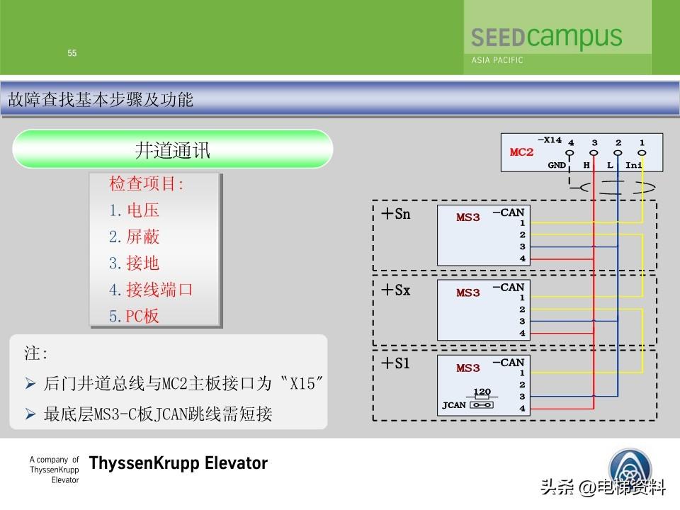 蒂森蒂升电梯故障查找培训文件