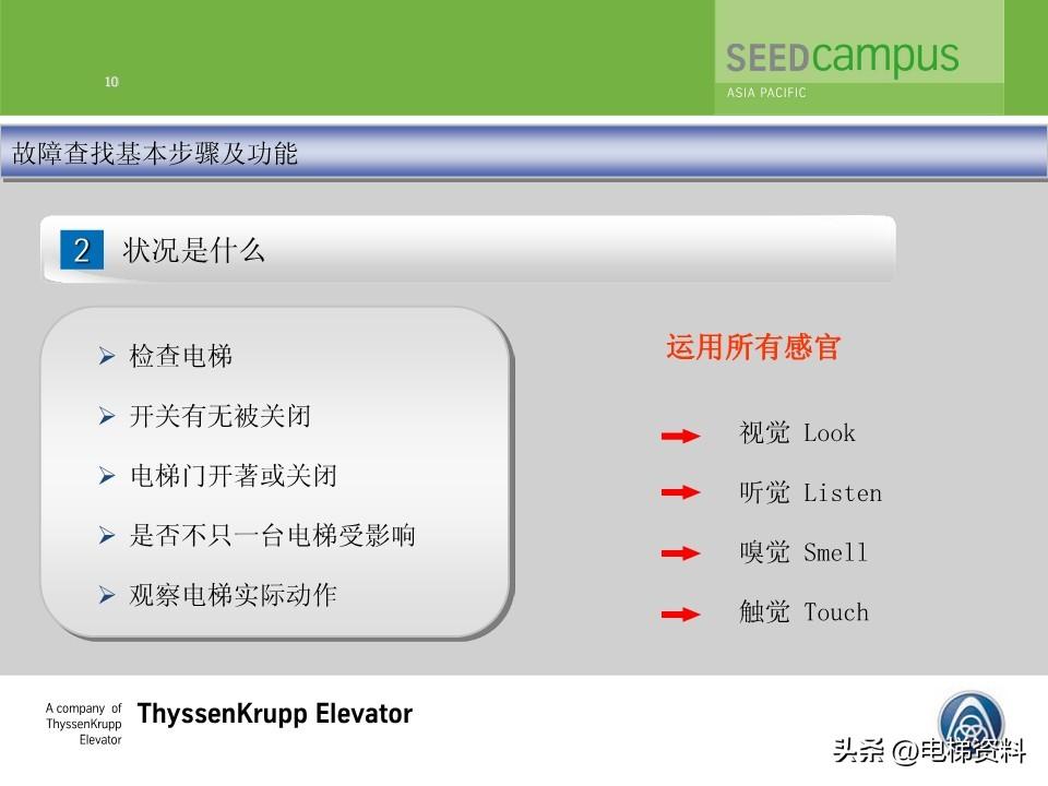 蒂森蒂升电梯故障查找培训文件
