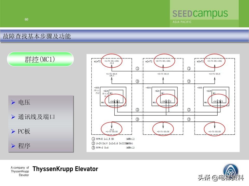 蒂森蒂升电梯故障查找培训文件