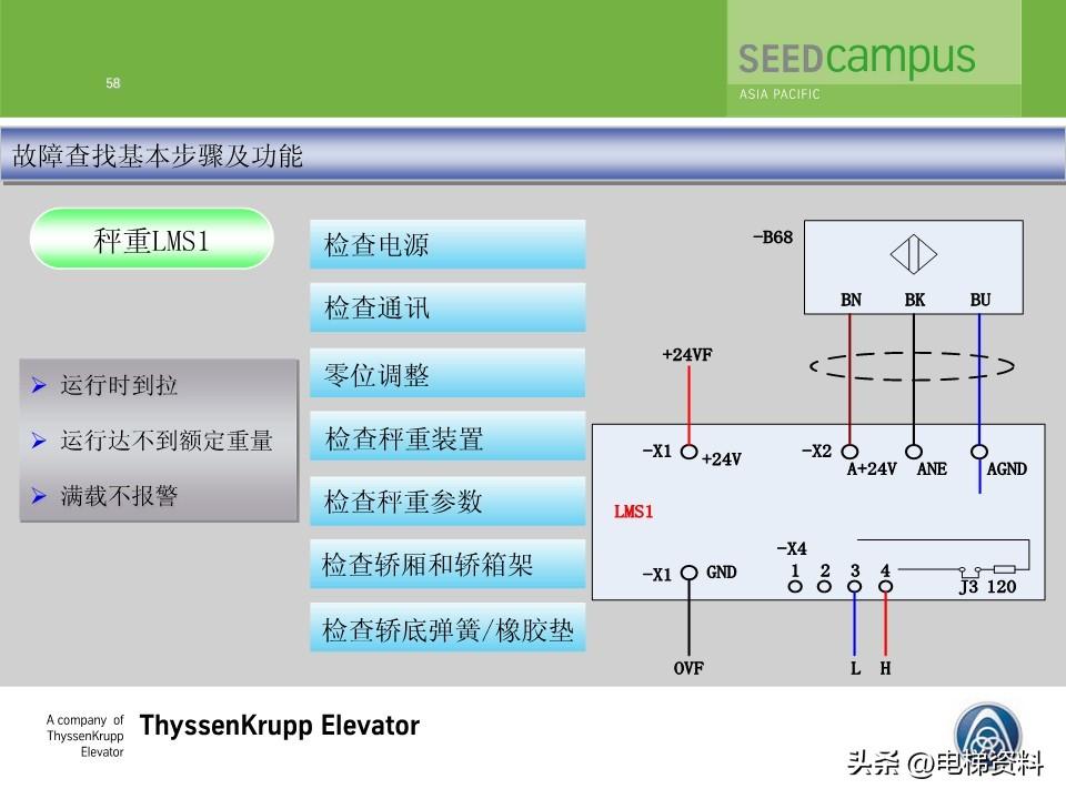 蒂森蒂升电梯故障查找培训文件