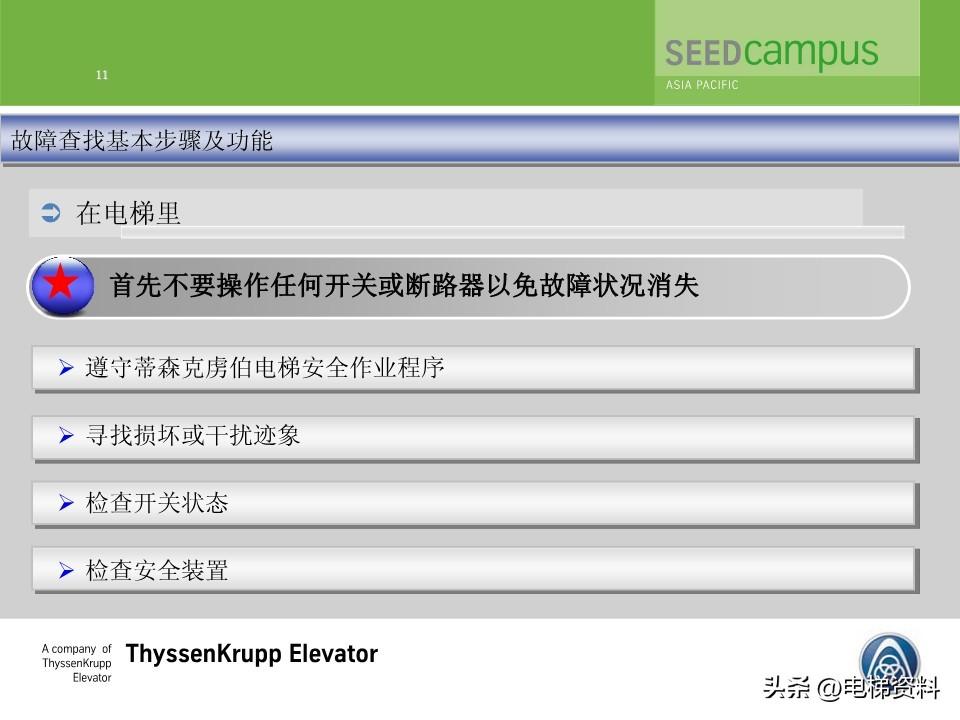 蒂森蒂升电梯故障查找培训文件