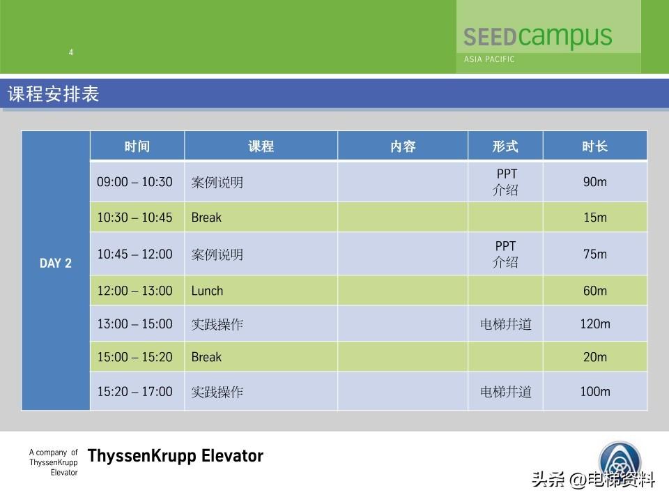 蒂森蒂升电梯故障查找培训文件