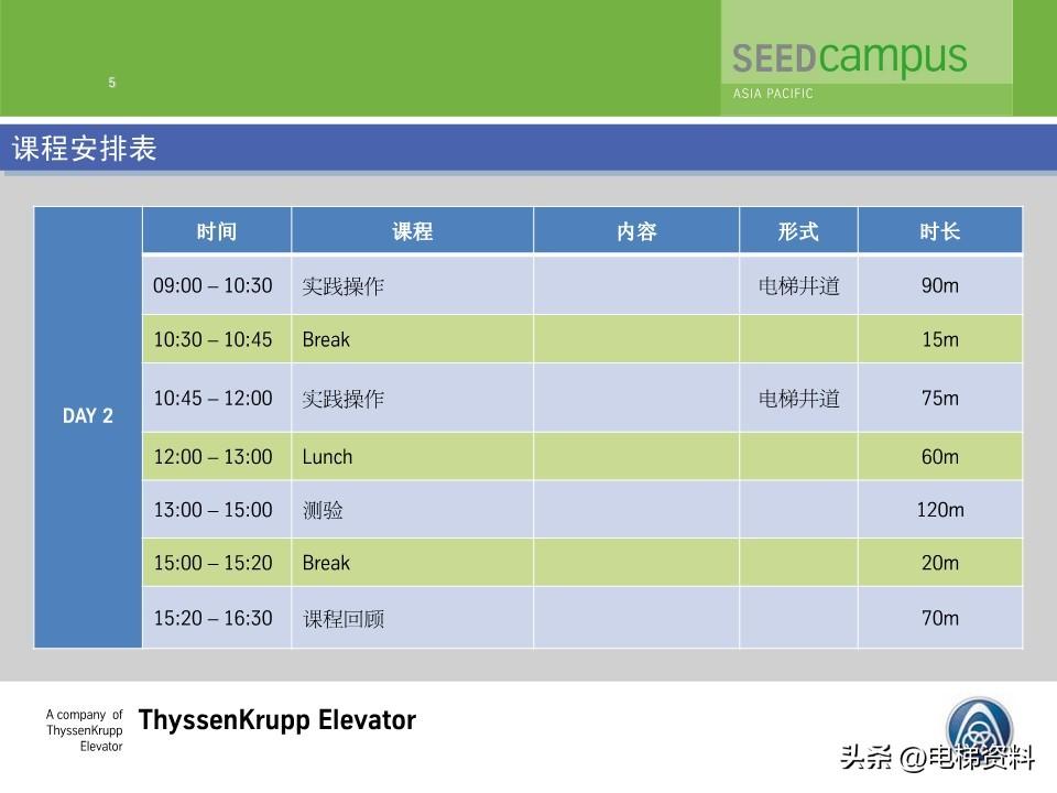 蒂森蒂升电梯故障查找培训文件