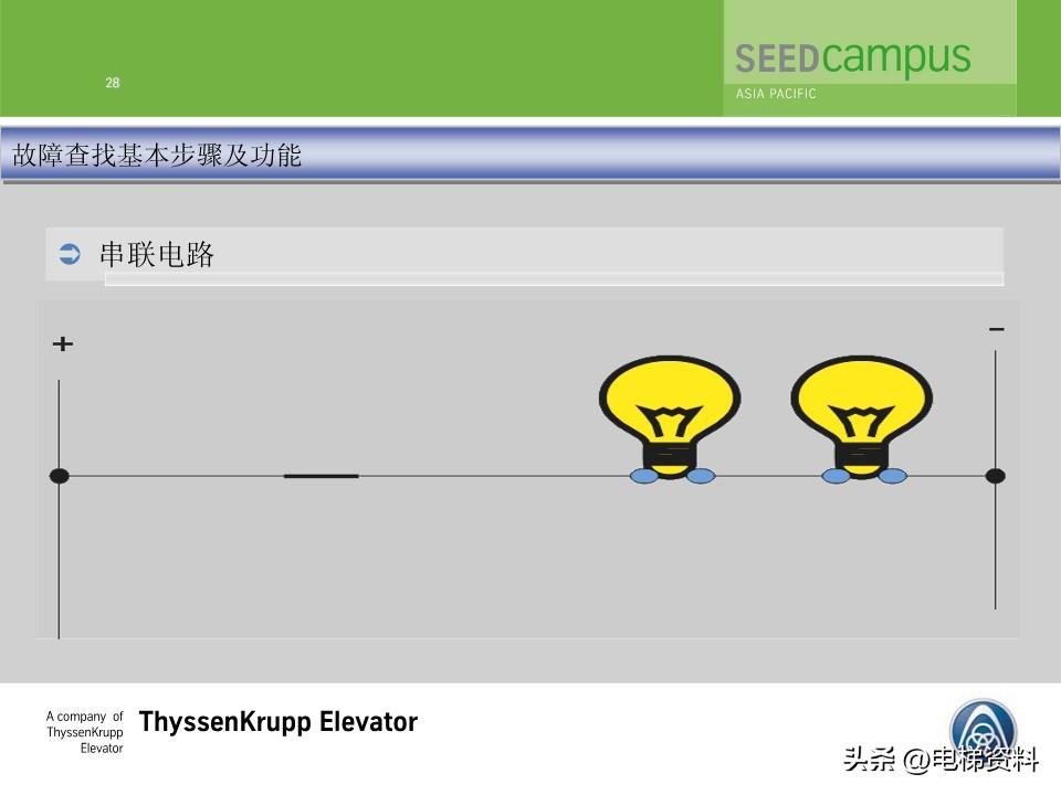 蒂森蒂升电梯故障查找培训文件