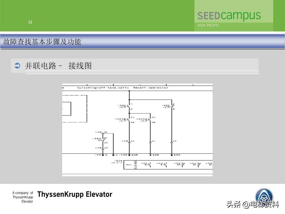 蒂森蒂升电梯故障查找培训文件