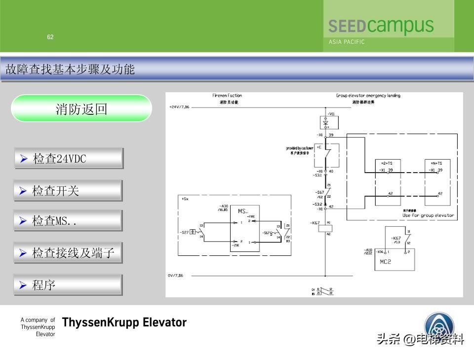 蒂森蒂升电梯故障查找培训文件