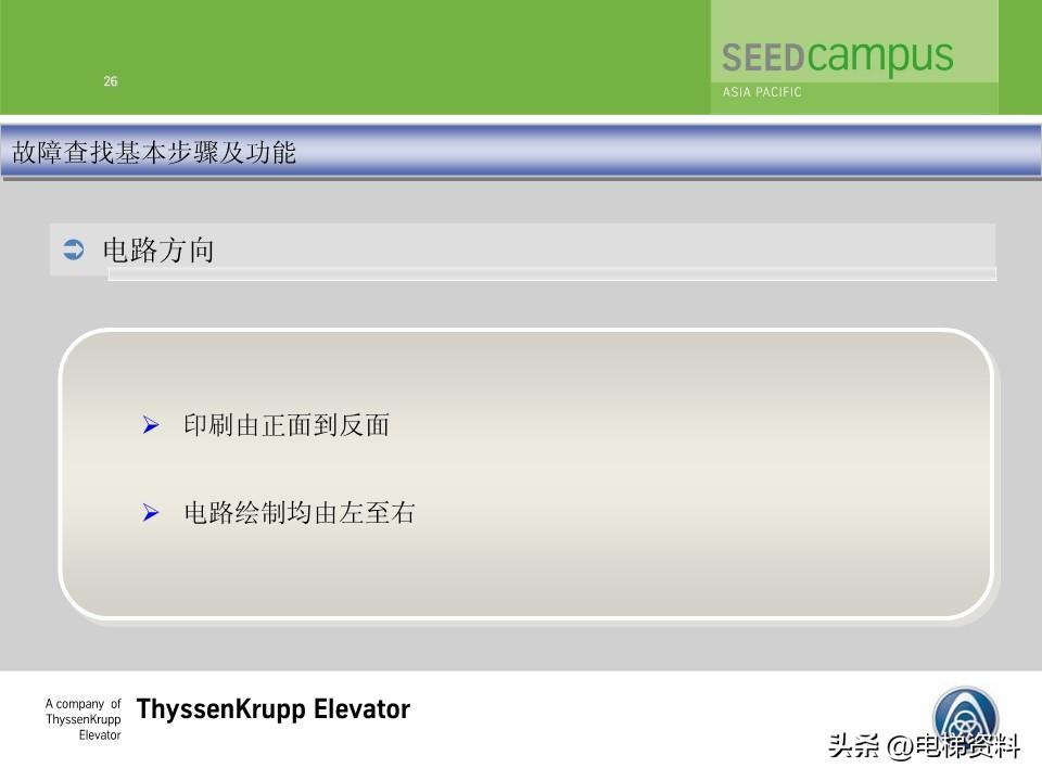 蒂森蒂升电梯故障查找培训文件