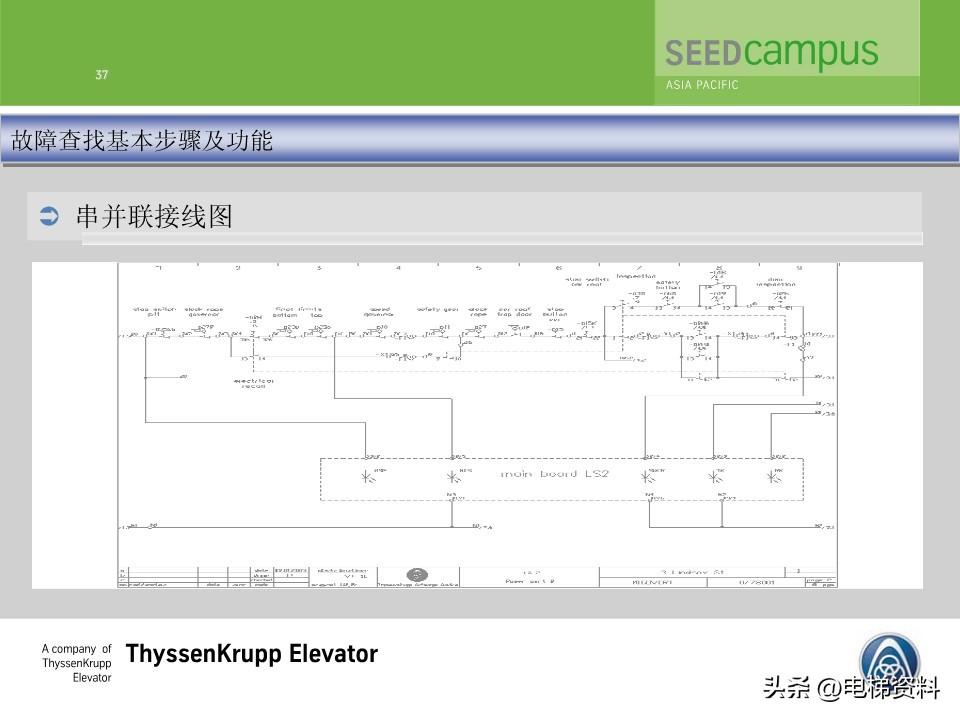 蒂森蒂升电梯故障查找培训文件