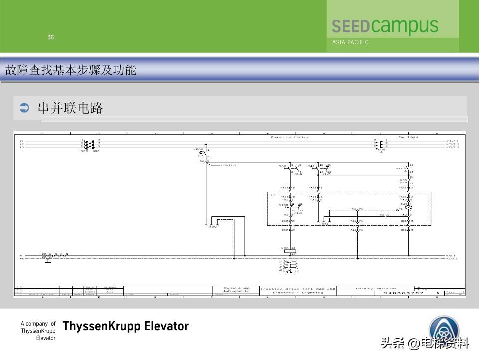蒂森蒂升电梯故障查找培训文件