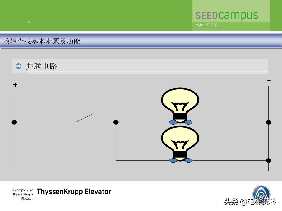 蒂森蒂升电梯故障查找培训文件