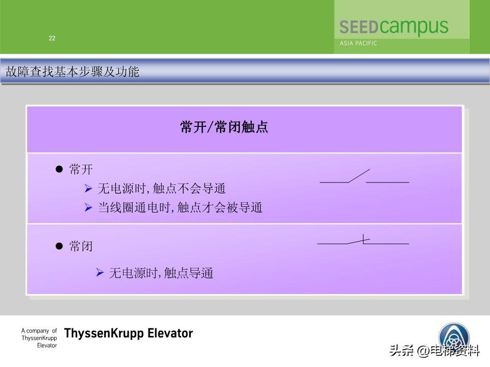 蒂森蒂升电梯故障查找培训文件