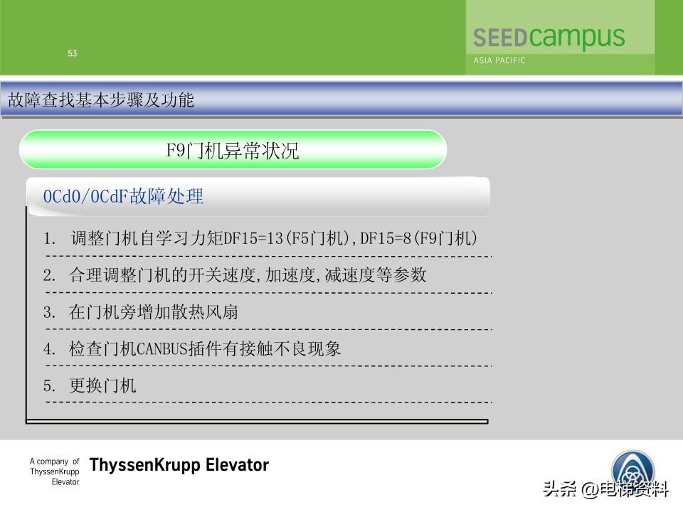 蒂森蒂升电梯故障查找培训文件
