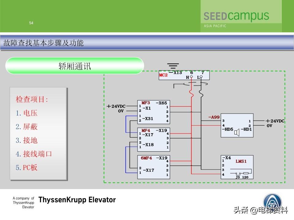 蒂森蒂升电梯故障查找培训文件