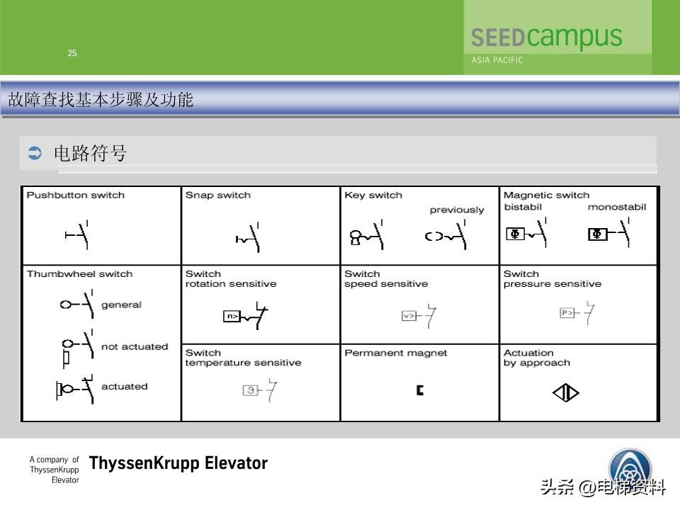 蒂森蒂升电梯故障查找培训文件