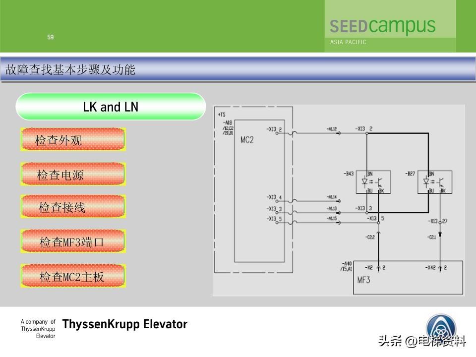 蒂森蒂升电梯故障查找培训文件