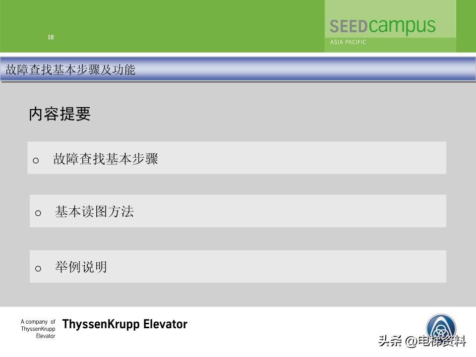 蒂森蒂升电梯故障查找培训文件