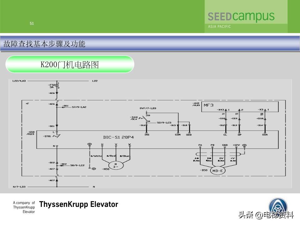 蒂森蒂升电梯故障查找培训文件