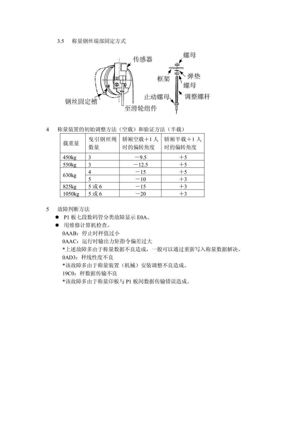 三菱ELENESSA电梯用称量装置