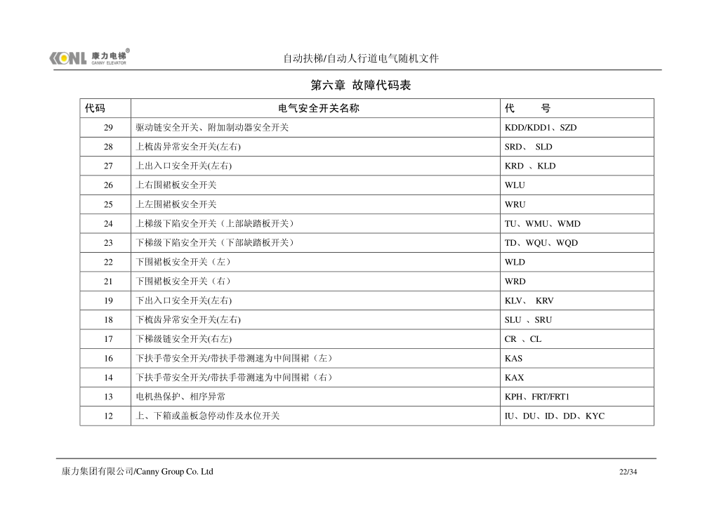 康力自动扶梯电气随机文件